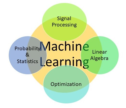 Mathematical foundations of machine learning